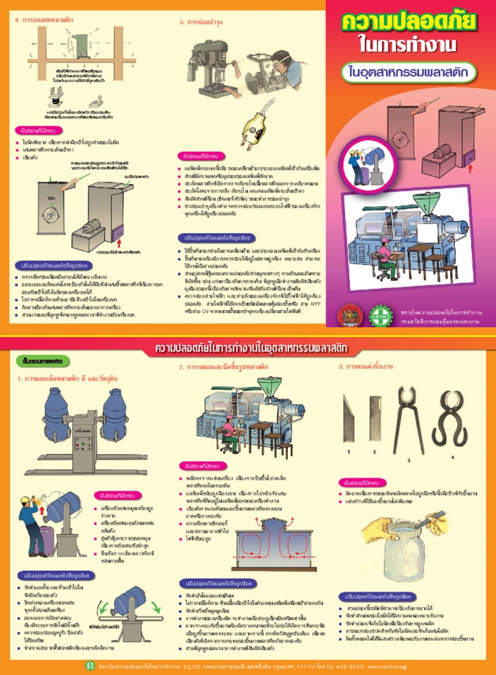 ความปลอดภัยฯ ในอุตสาหกรรมพลาสติก