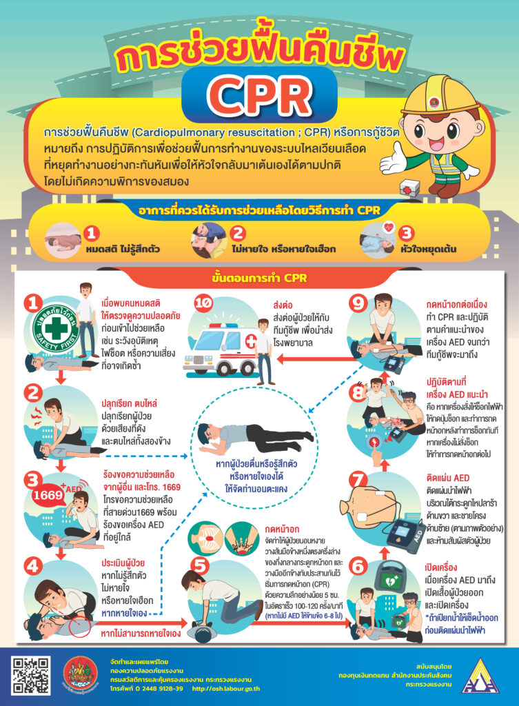 การช่วยพื้นคืนชีพ CPR