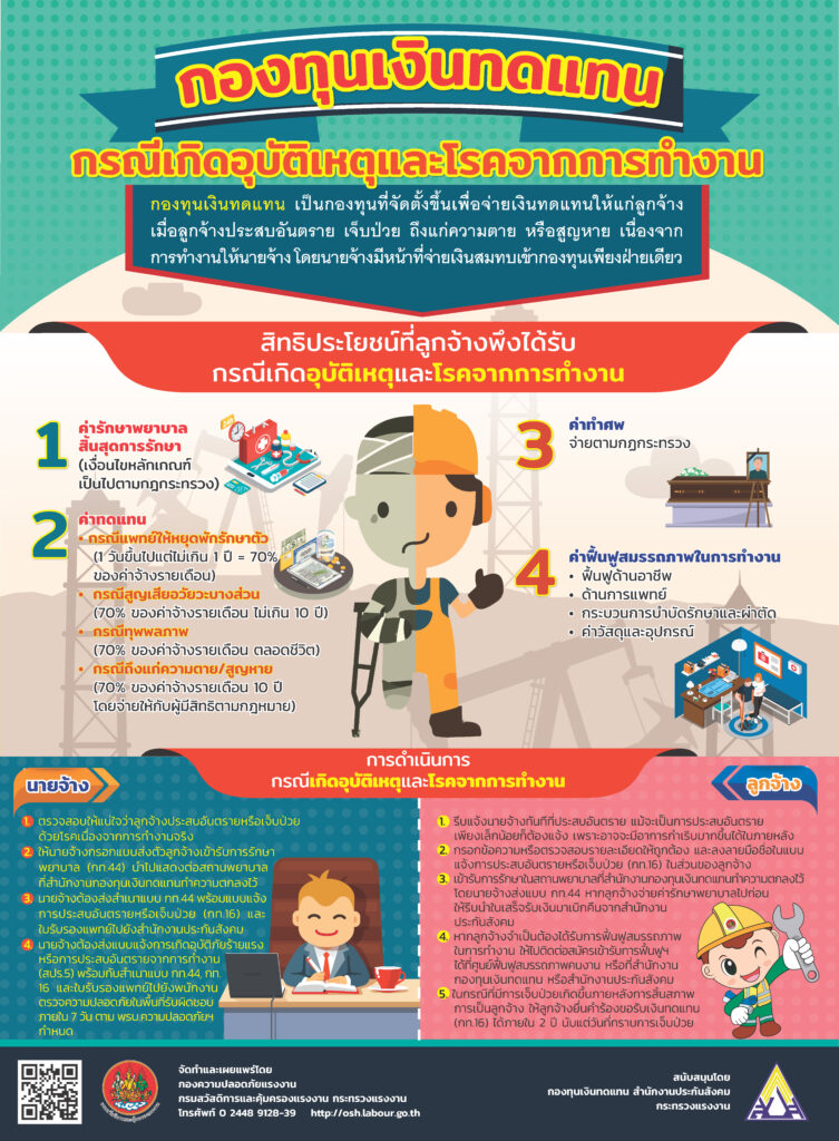 กองทุนเงินทดแทน กรณีเกิดเหตุและโรคจากการทำงาน