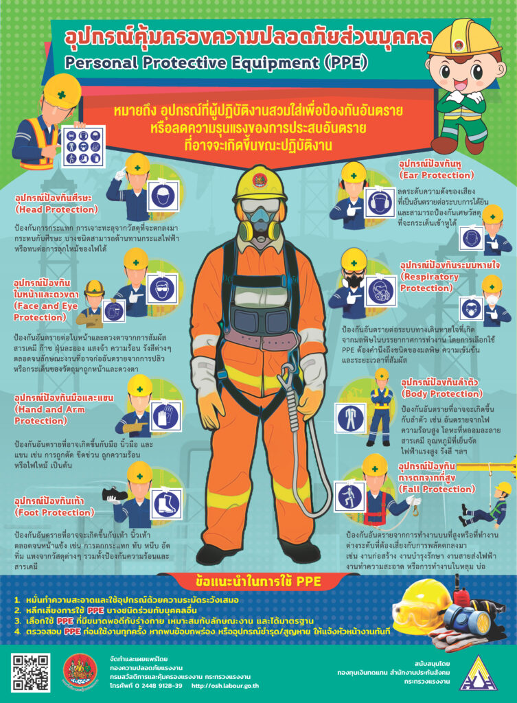 อุปกรณ์คุ้มครองความปลอดภัยส่วนบุคคล Personal Protective Equipment (PPE)