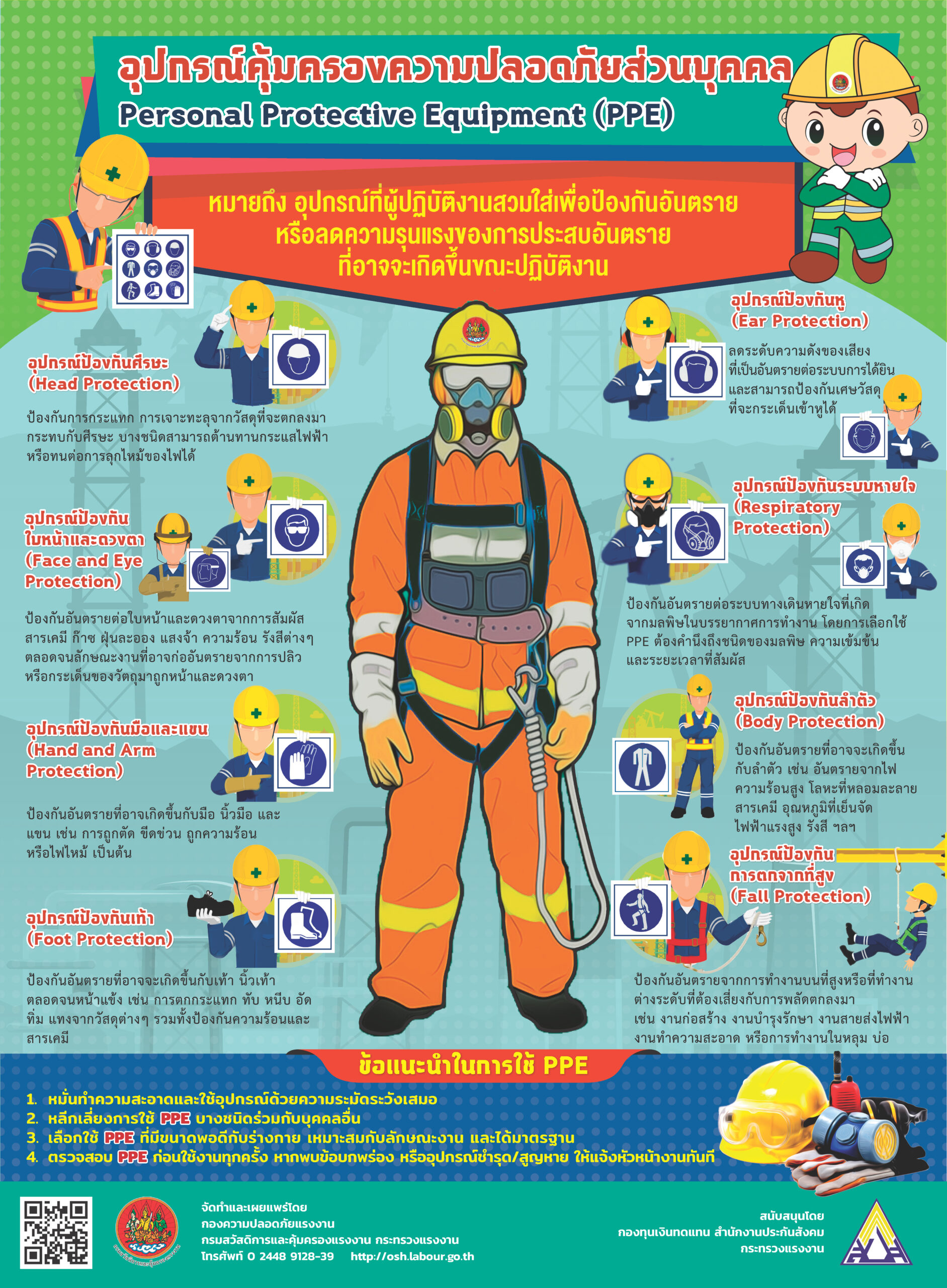 อุปกรณ์คุ้มครองความปลอดภัยส่วนบุคคล Personal Protective Equipment (PPE)