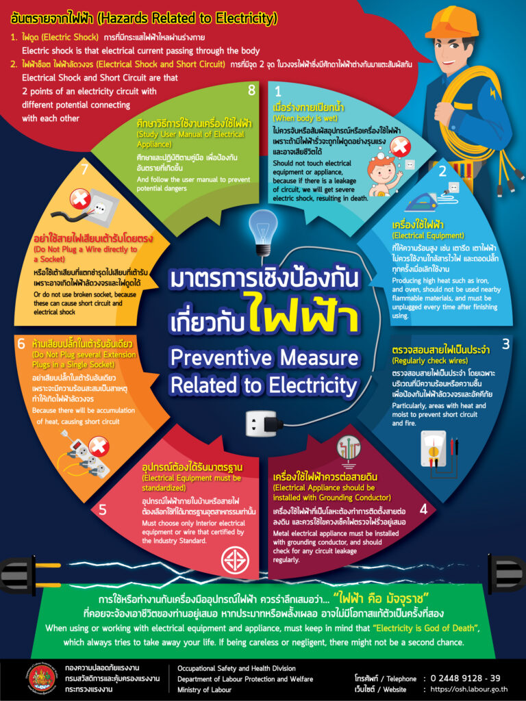 มาตรการเชิงป้องกันเกี่ยวกับไฟฟ้า