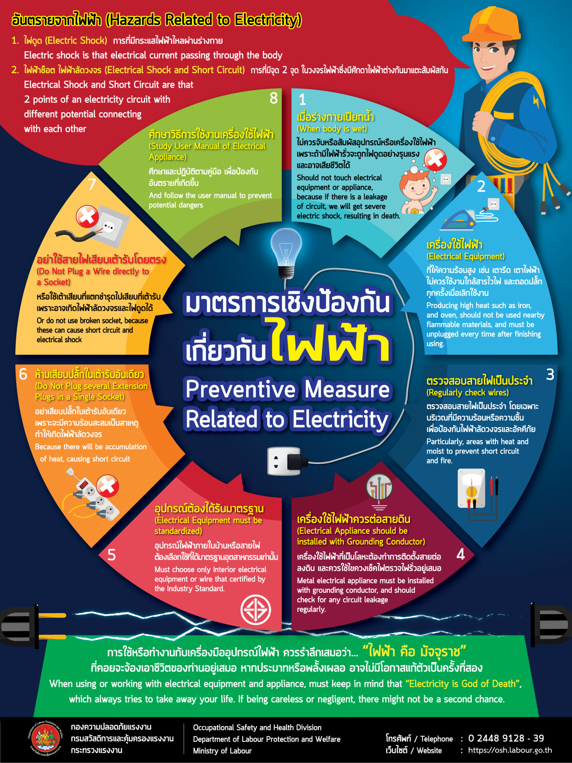 มาตรการเชิงป้องกันเกี่ยวกับไฟฟ้า