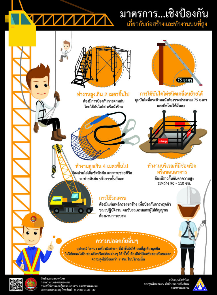 มาตรการเชิงป้องกันเกี่ยวกับก่อสร้างและทำงานบนที่สูง