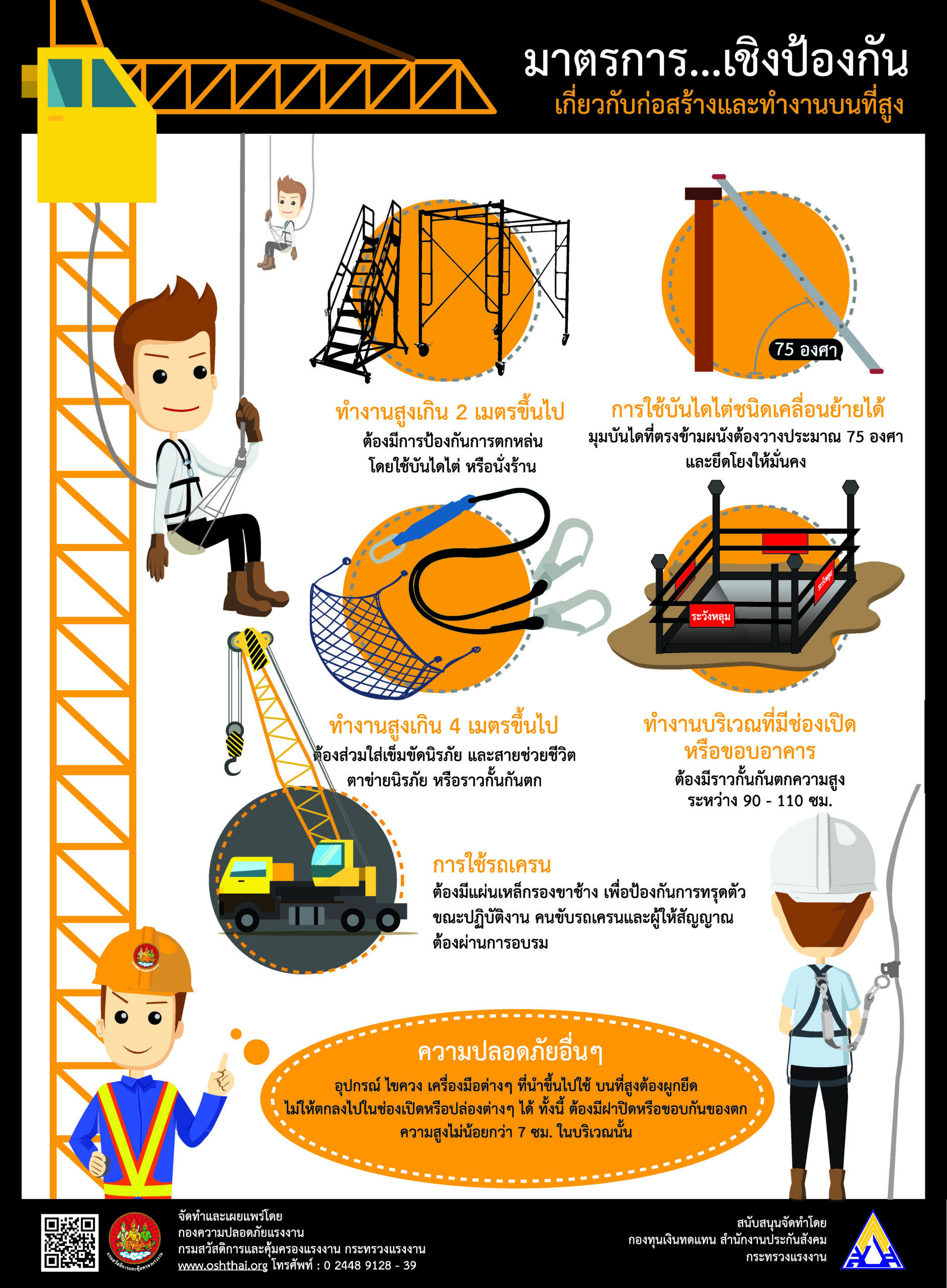 มาตรการเชิงป้องกันเกี่ยวกับก่อสร้างและทำงานบนที่สูง