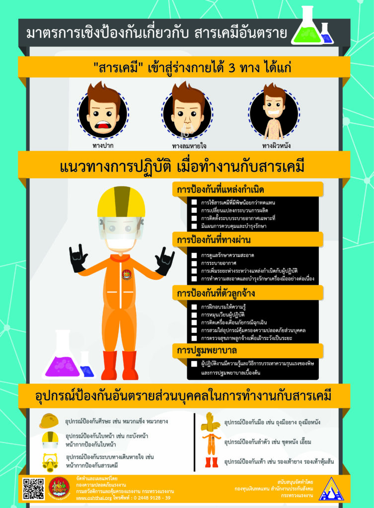มาตรการเชิงป้องกันเกี่ยวกับสารเคมีอันตราย