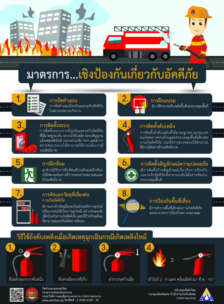 มาตรการเชิงป้องกันเกี่ยวกับอัคคีภัย