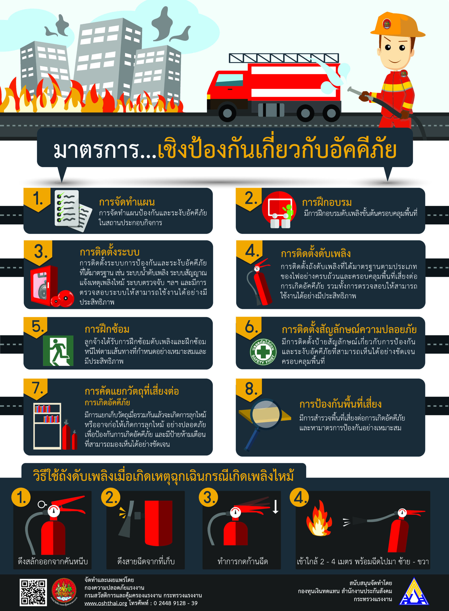 มาตรการเชิงป้องกันเกี่ยวกับอัคคีภัย