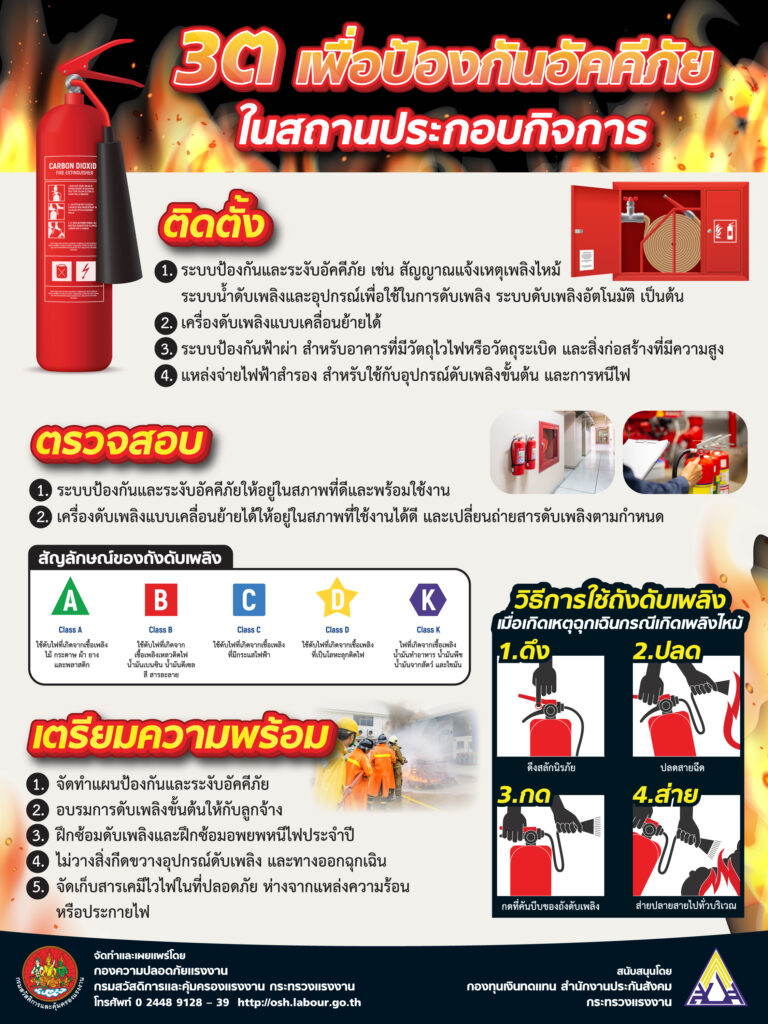 3ต เพื่อป้องกันอัคคีภัยในสถานประกอบกิจการ
