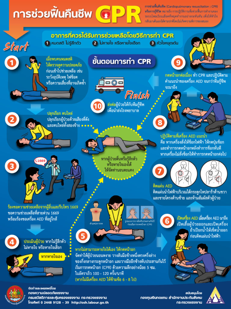 การช่วยฟื้นคืนชีพ CPR