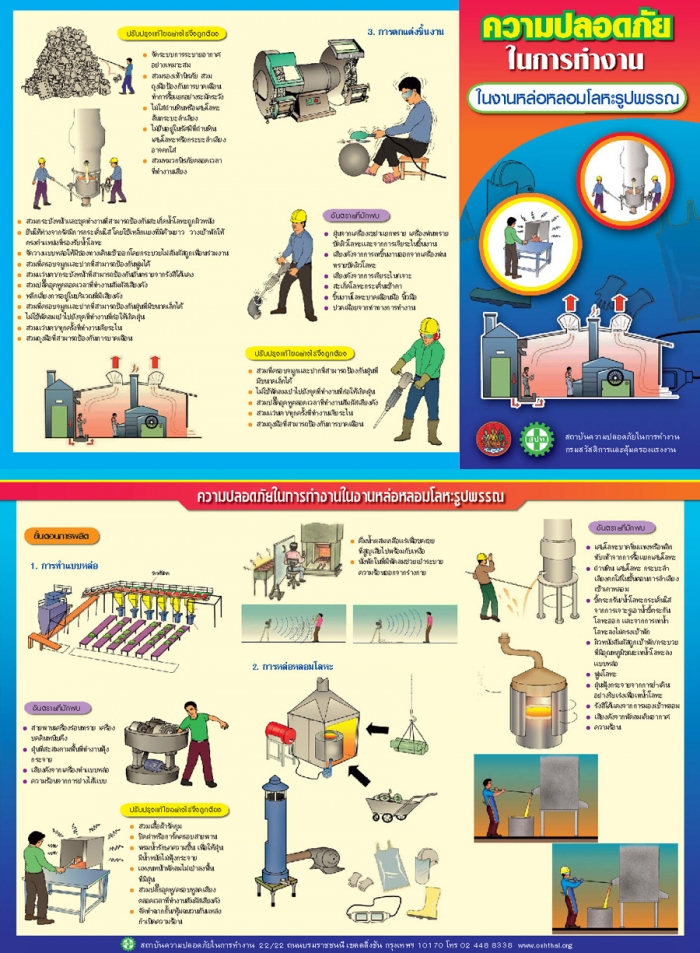 ความปลอดภัยฯ ในงานหล่อหลอมโลหะรูปพรรณ