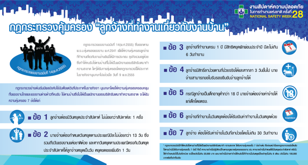 กฎกระทรวงคุ้มครอง “ลูกจ้างที่ทำงานเกี่ยวกับงานบ้าน”