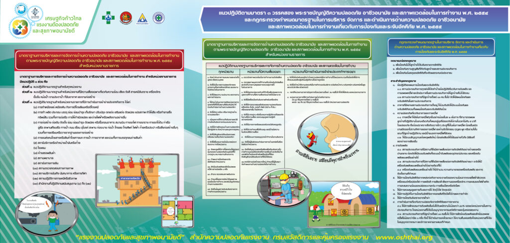 แนวปฏิบัติตามมาตรา ๓ วรรค ๒ พรบ.ความปลอดภัยฯ พ.ศ.๒๕๕๔ และกฎกระทรวงฯ เกี่ยวกับการป้องกันและระงับอัคคีภัย พ.ศ.๒๕๕๕