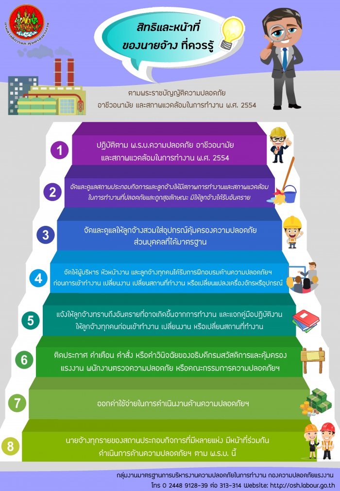 สิทธิและหน้าที่ของนายจ้างที่ควรรู้ ตามพรบ.ความปลอดภัยฯ พ.ศ. 2554 (1)
