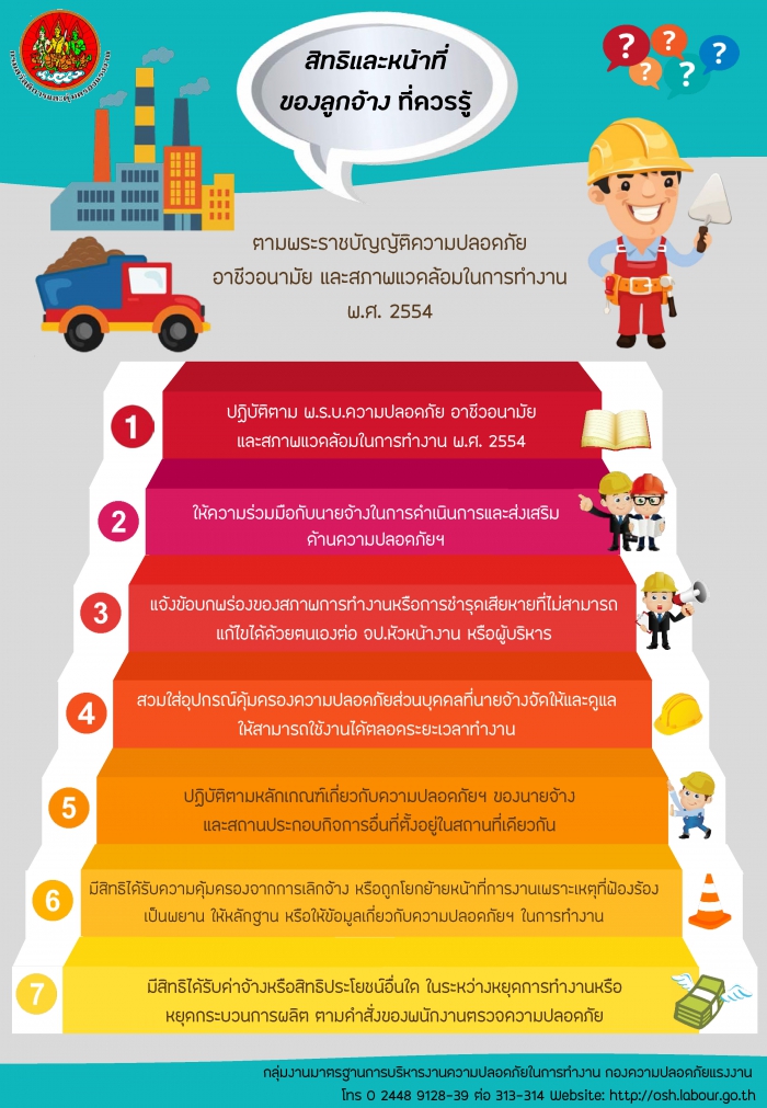สิทธิและหน้าที่ของนายจ้างที่ควรรู้ ตามพรบ.ความปลอดภัยฯ พ.ศ. 2554 (2)