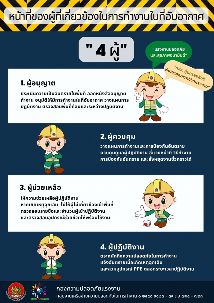 บทบาทของ 4 ผู้ แห่งที่อับอากาศ (1)