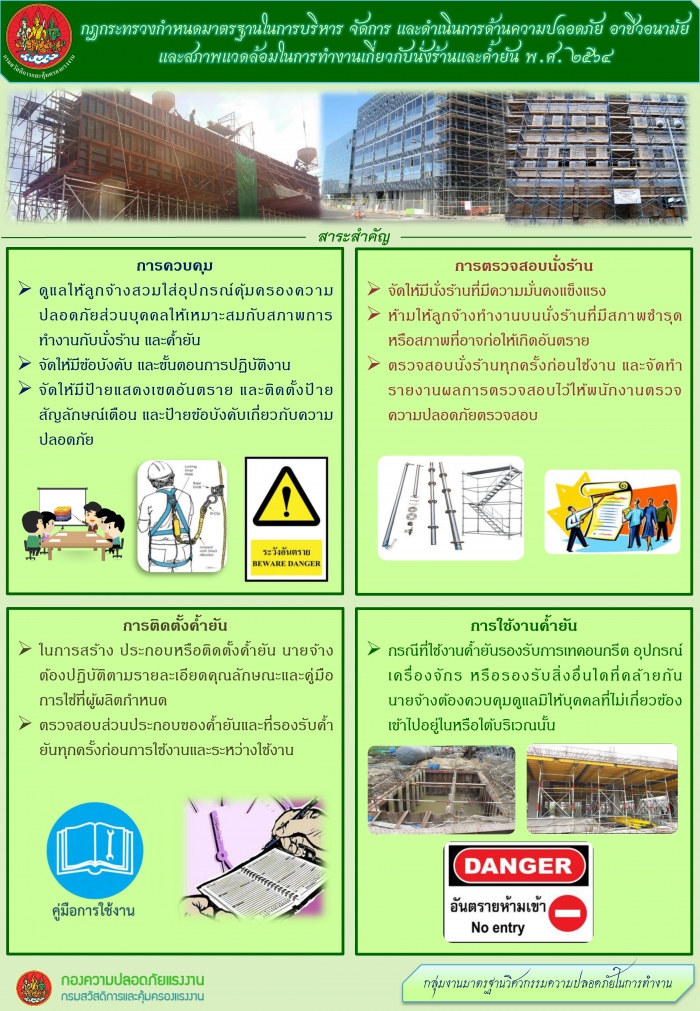 กฎกระทรวงฯ เกี่ยวกับนั่งร้านและค้ำยัน พ.ศ. 2564