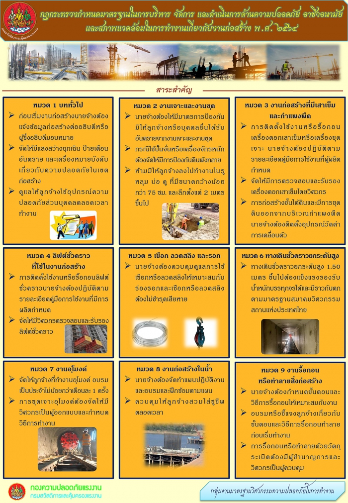 กฎกระทรวงเกี่ยวกับงานก่อสร้าง พ.ศ. 2564
