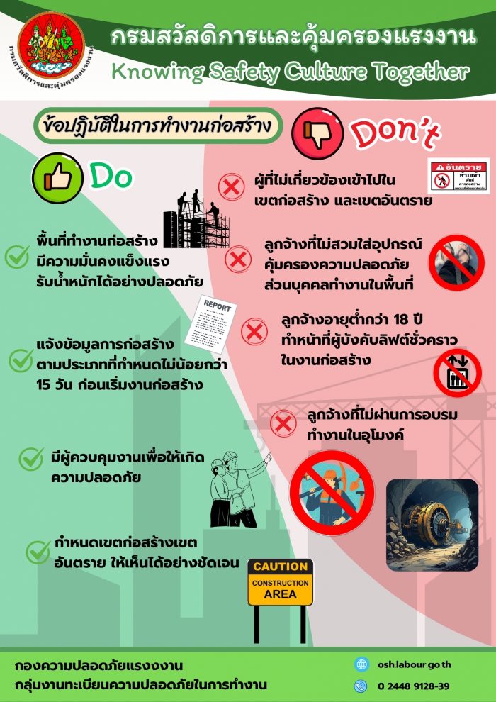 รณรงค์สร้างการรับรู้ เรื่อง ข้อปฏิบัติในการทำงานก่อสร้าง