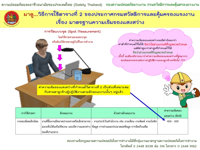 จะใช้ ตารางที่ ๒ ของประกาศกรมสวัสดิการและคุ้มครองแรงงาน เรื่อง มาตรฐานความเข้มของแสงสว่าง “อย่างไรดี”