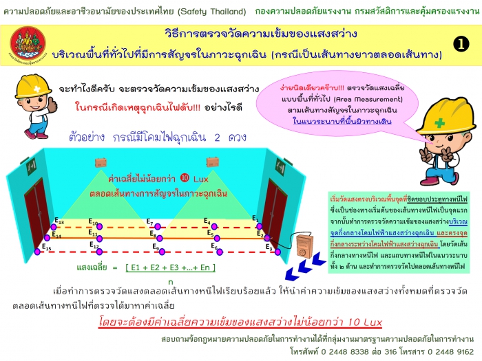 วิธีการตรวจวัดความเข้มของแสงสว่าง บริเวณพื้นที่ทั่วไปที่มีการสัญจรในภาวะฉุกเฉิน (กรณีเป็นเส้นทางยาวตลอดเส้นทาง)