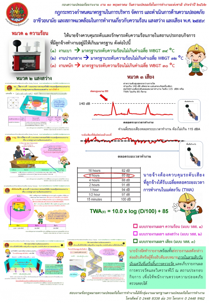 สรุปกฎกระทรวงกำหนดมาตรฐานในการบริการ จัดการ และดำเนินการด้านความปลอดภัยฯ เกี่ยวกับความร้อน แสงสว่าง และเสียง พ.ศ. 2559