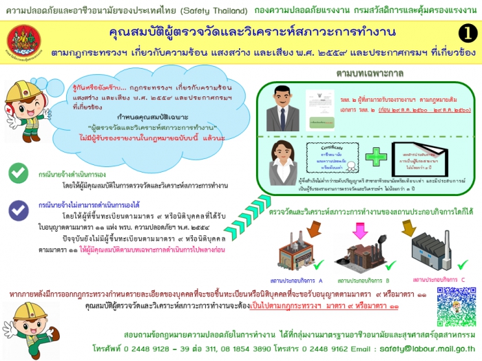 (1) คุณสมบัติผู้ตรวจวัดและวิเคราะห์สภาวะการทำงาน ตามกฎกระทรวงฯ เกี่ยวกับ ความร้อน แสงสว่าง และเสียง พ.ศ. ๒๕๕๙