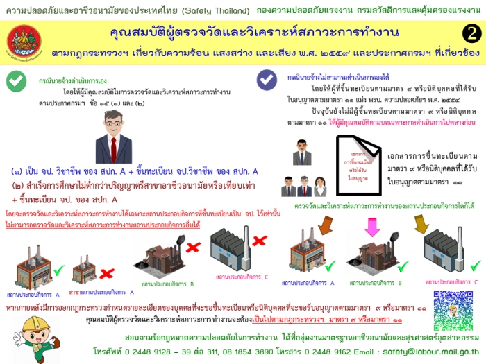 (2) คุณสมบัติผู้ตรวจวัดและวิเคราะห์สภาวะการทำงาน ตามกฎกระทรวงฯ เกี่ยวกับ ความร้อน แสงสว่าง และเสียง พ.ศ. ๒๕๕๙