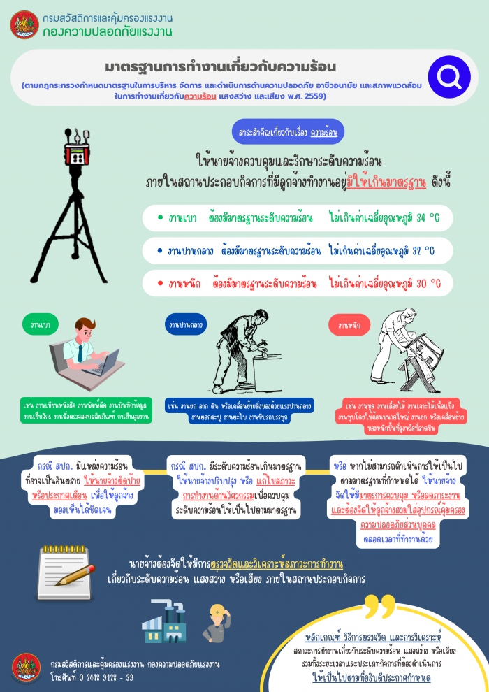 มาตรฐานการทำงานเกี่ยวกับความร้อน