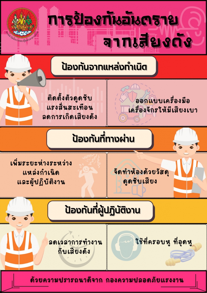 การป้องกันอันตรายจากเสียงดัง
