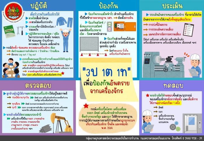 ปฏิบัติ ป้องกัน ประเมิน ตรวจสอบ และทดสอบ (3ป 1ต 1ท) เพื่อป้องกันอันตรายจากเครื่องจักร