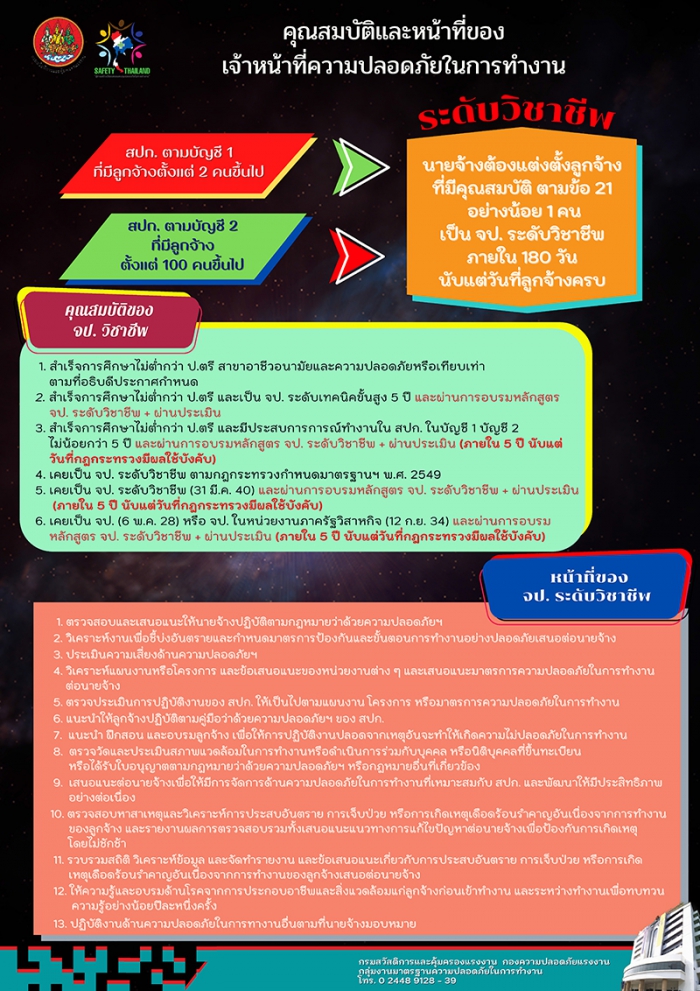 การจัดให้มีเจ้าหน้าที่ความปลอดภัยในการทำงาน โดยหน้าที่เฉพาะ จป. วิชาชีพ