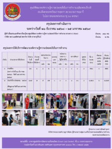 สรุปผลการดำเนินการประจำเดือนมกราคม ๒๕๖๙