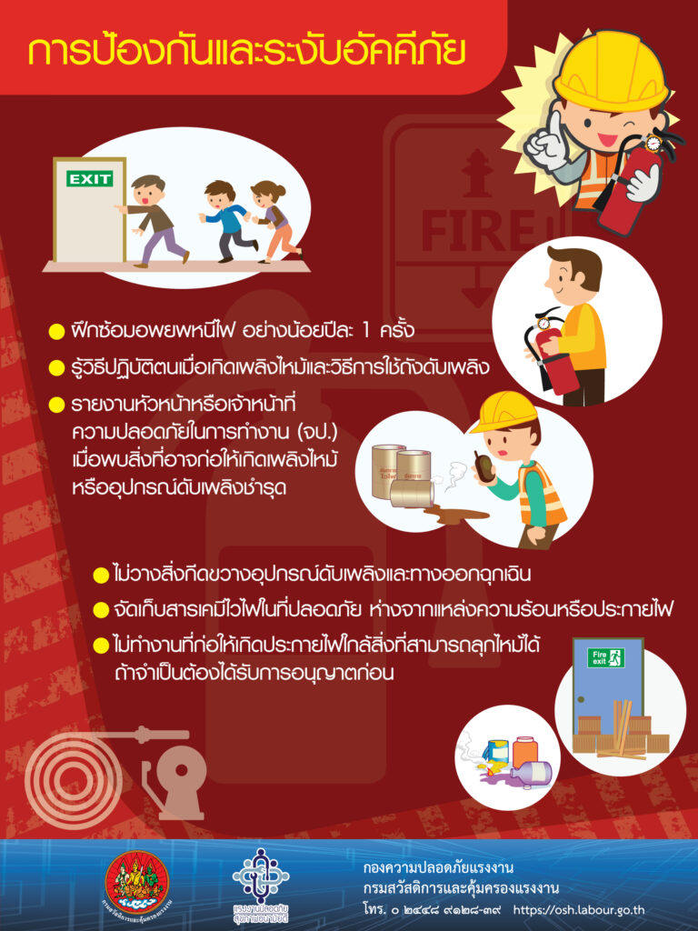 การป้องกันและระงับอัคคีภัย