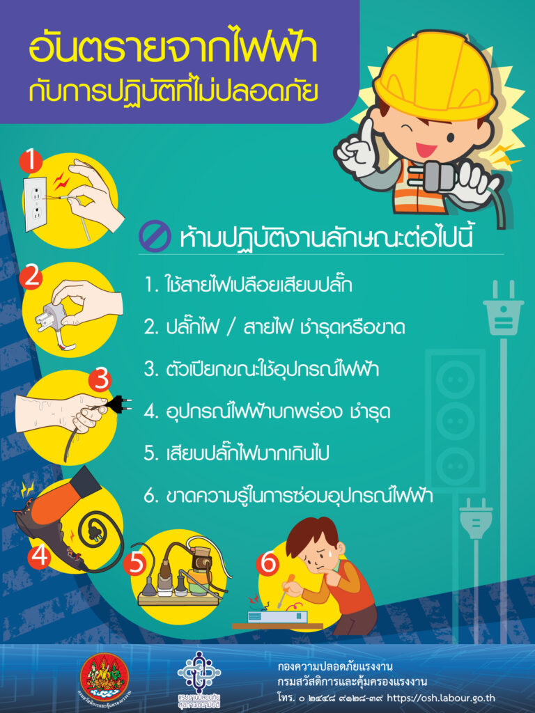 อันตรายจากไฟฟ้ากับการปฎิบัติไม่ปลอดภัย