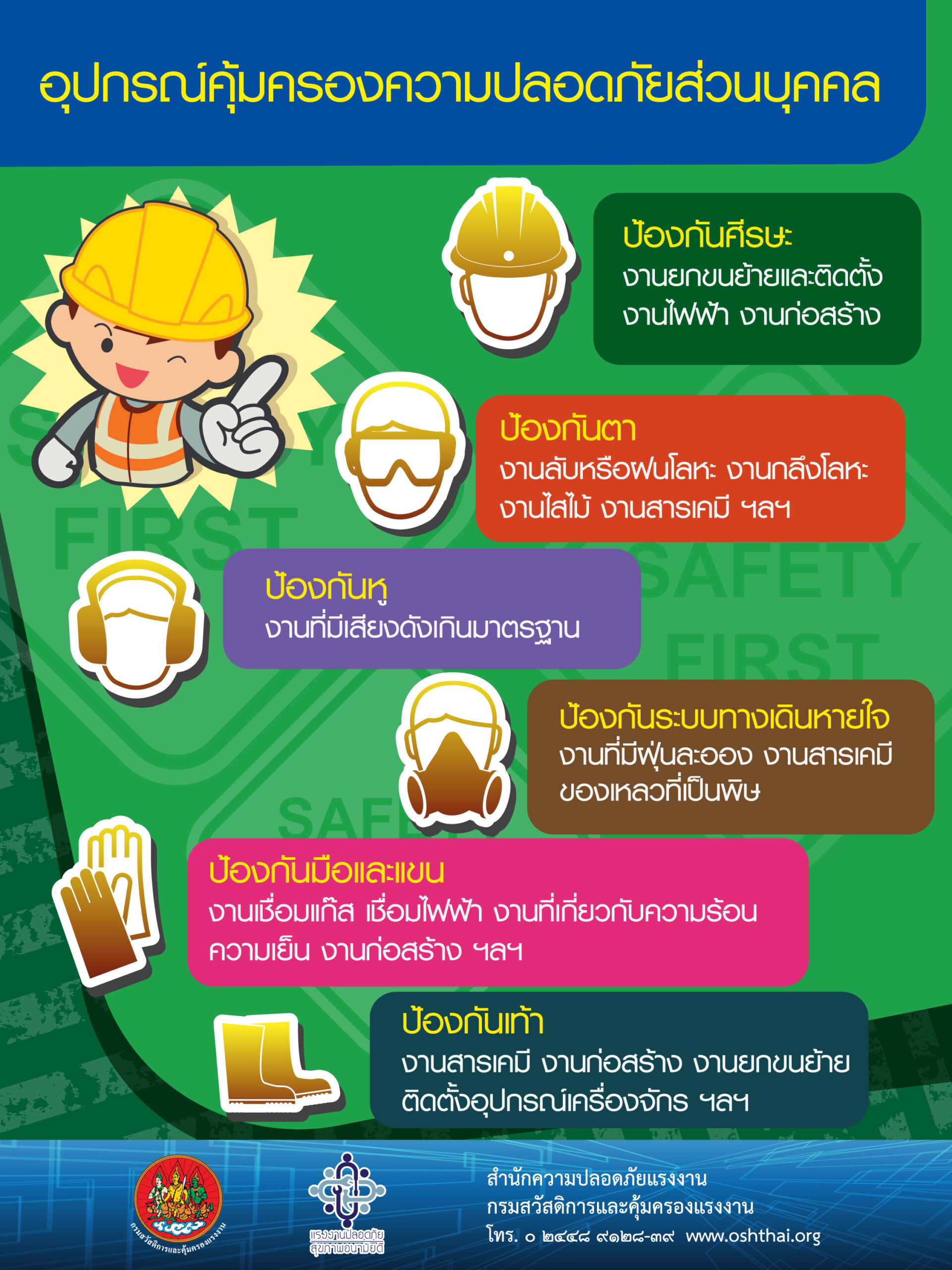 อุปกรณ์คุ้มครองความปลอดภัยส่วนบุคคล