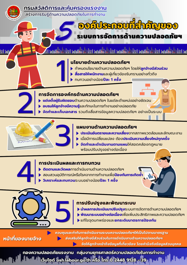 รณรงค์สร้างการรับรู้ เรื่อง 5 องค์ประกอบที่สำคัญของระบบการจัดการด้านความปลอดภัยฯ