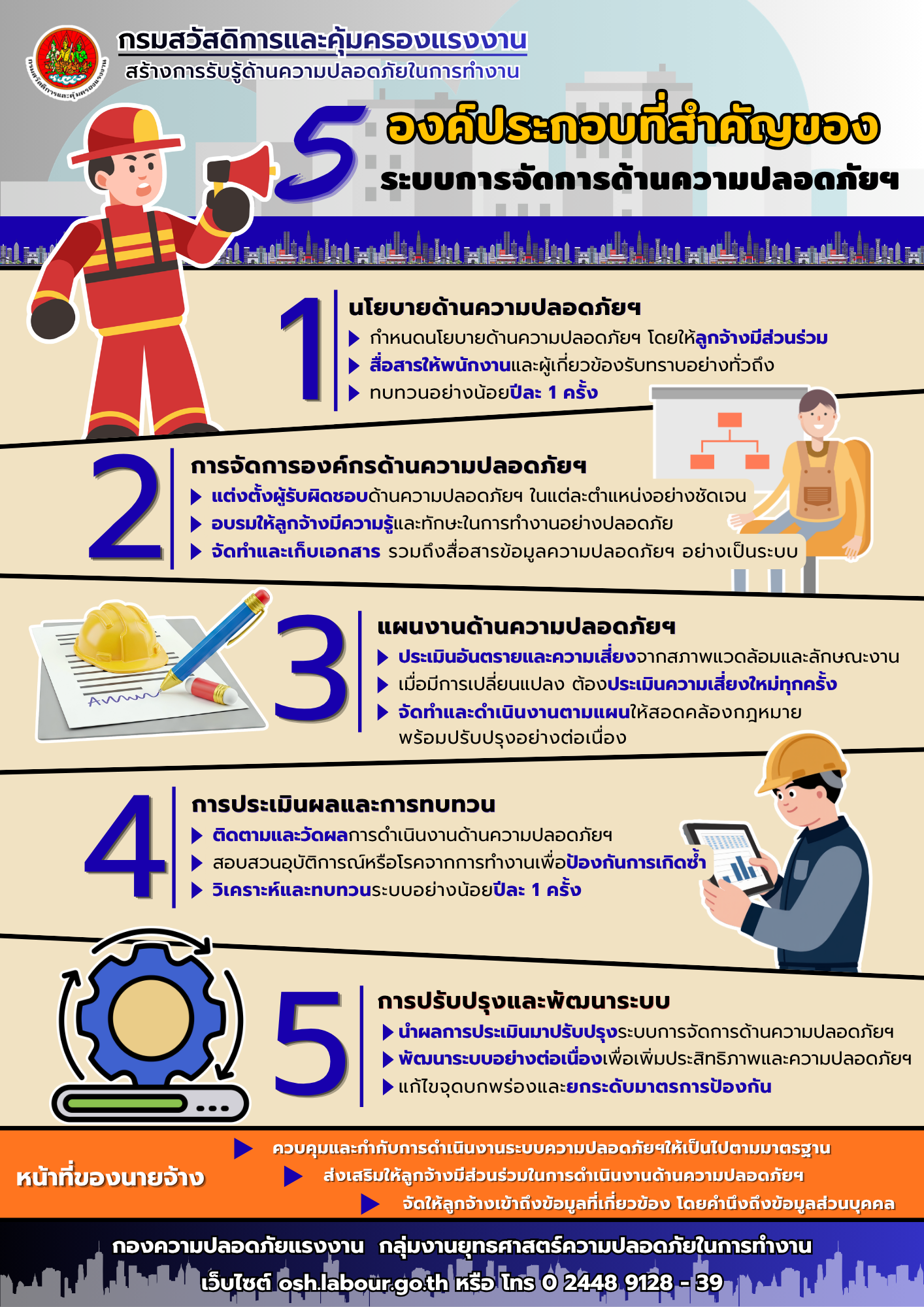 รณรงค์สร้างการรับรู้ เรื่อง 5 องค์ประกอบที่สำคัญของระบบการจัดการด้านความปลอดภัยฯ
