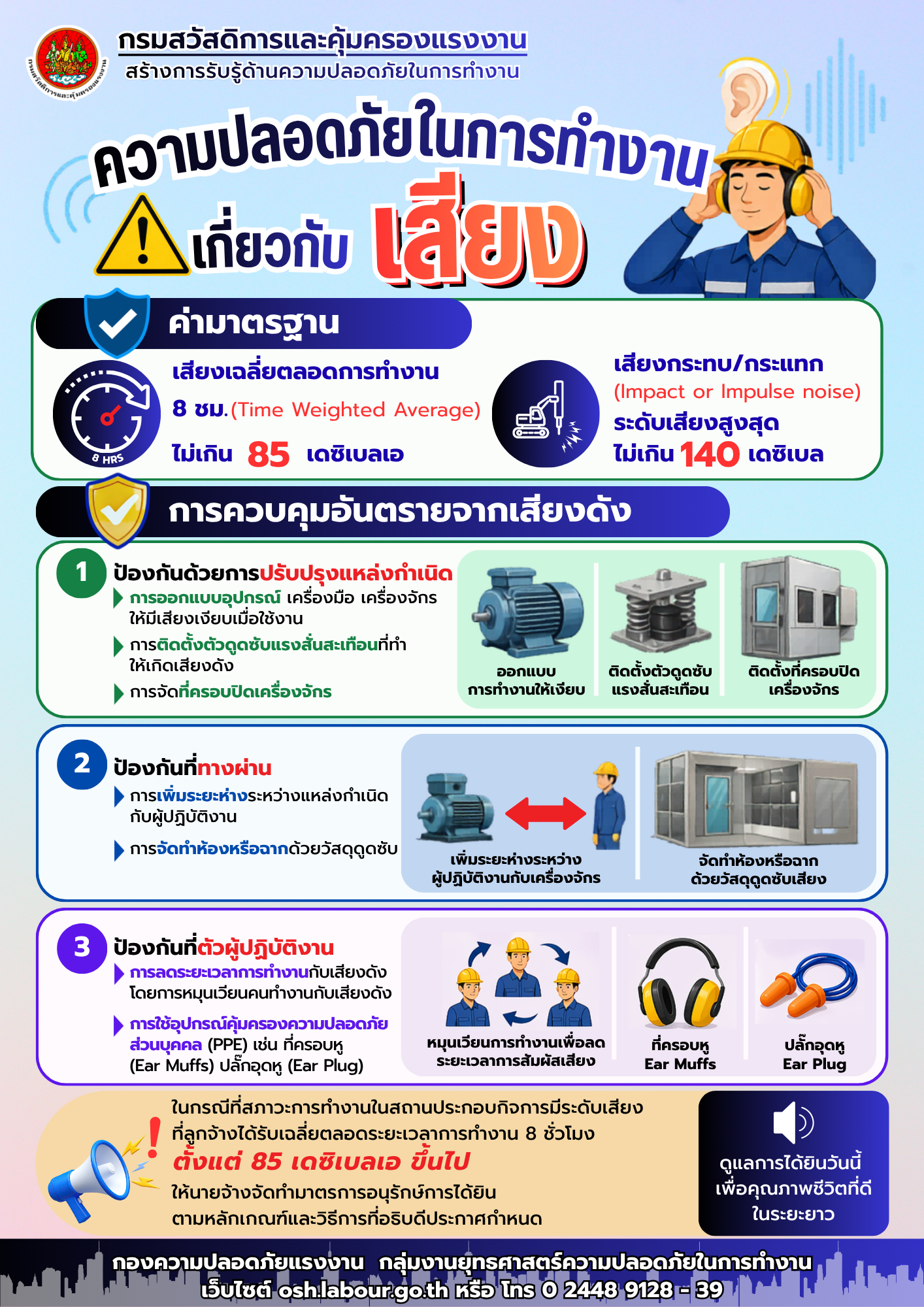 รณรงค์สร้างการรับรู้ เรื่อง ความปลอดภัยในการทำงานเกี่ยวกับเสียง