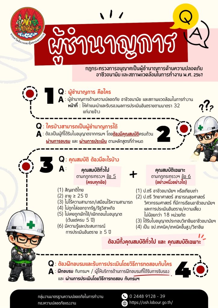 Infographic Q & A ผู้ชำนาญการด้านความปลอดภัย (1)