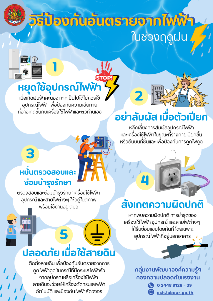 รณรงค์สร้างการรับรู้ เรื่อง วิธีป้องกันอันตรายจากไฟฟ้าในช่วงฤดูฝน