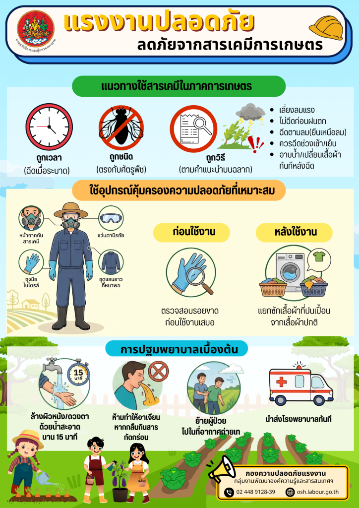 รณรงค์สร้างการรับรู้ เรื่อง แรงงานปลอดภัย ลดภัยจากสารเคมีการเกษตร
