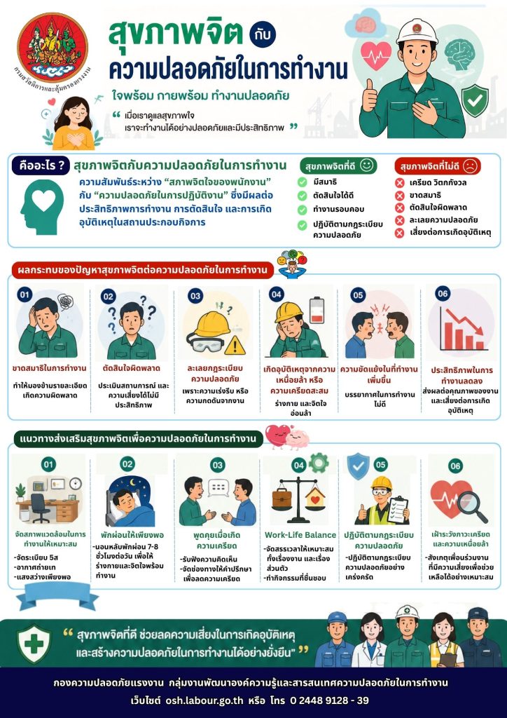 รณรงค์สร้างการรับรู้ เรื่อง สุขภาพจิตกับความปลอดภัยในการทำงาน