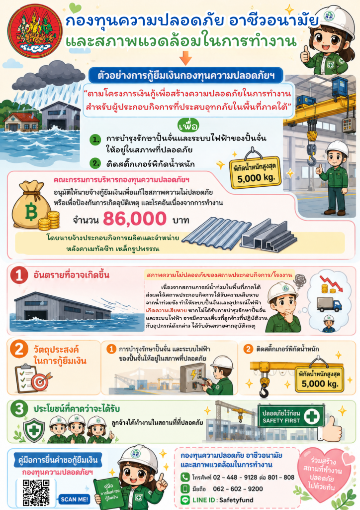 ตัวอย่างการกู้ยืมเงินกองทุนความปลอดภัยฯ เพื่อการบำรุงรักษาปั้นจั่นและระบบไฟฟ้าของปั้นจั่นให้อยู่ในสภาพที่ปลอดภัย “ตามโครงการเงินกู้เพื่อสร้างความปลอดภัยในการทำงานสำหรับผู้ประกอบกิจการที่ประสบอุทกภัยในพื้นที่ภาคใต้”