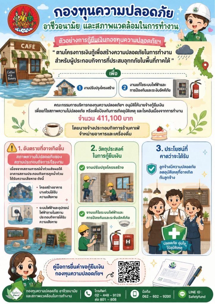 ตัวอย่างการกู้ยืมเงินกองทุนความปลอดภัยฯ เพื่อปรับปรุงโครงสร้าง และแก้ไขระบบไฟฟ้าและการป้องกันและระงับอัคคีภัย “ตามโครงการเงินกู้เพื่อสร้างความปลอดภัยในการทำงานสำหรับผู้ประกอบกิจการที่ประสบอุทกภัยในพื้นที่ภาคใต้”