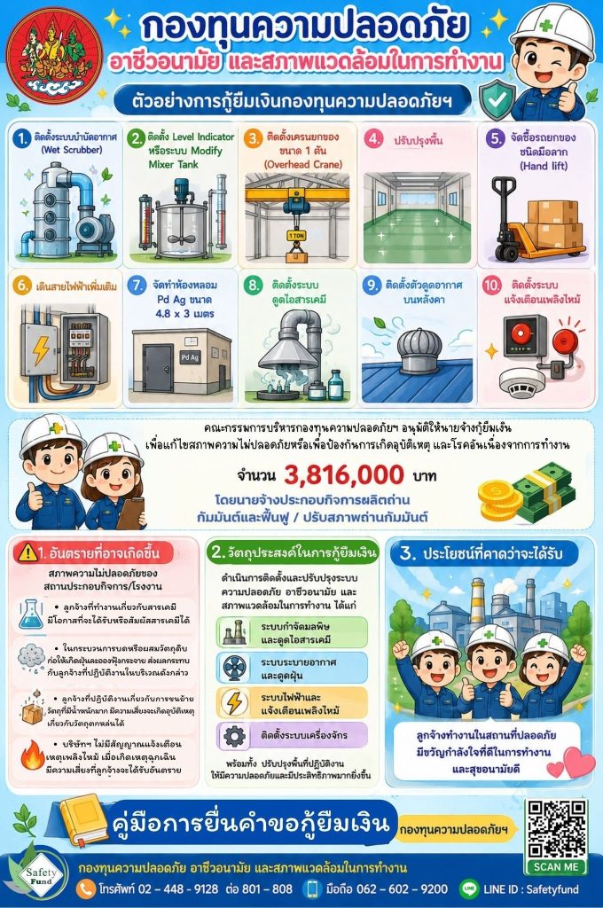 ตัวอย่างการกู้ยืมเงินกองทุนความปลอดภัยฯ เพื่อแก้ไขสภาพความไม่ปลอดภัยหรือเพื่อป้องกันการเกิดอุบัติเหตุและโรคอันเนื่องจากการทำงาน