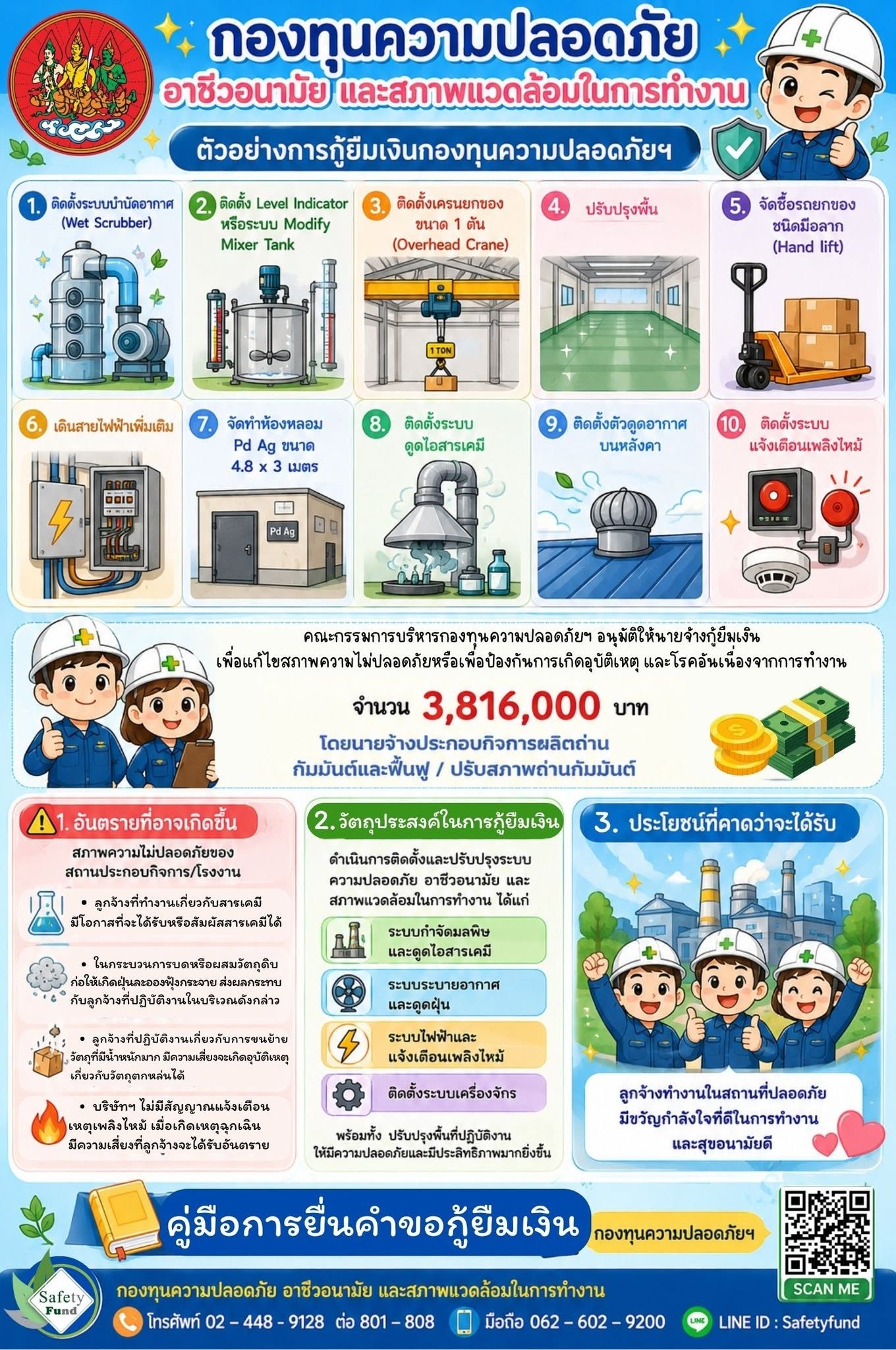 ตัวอย่างการกู้ยืมเงินกองทุนความปลอดภัยฯ เพื่อแก้ไขสภาพความไม่ปลอดภัยหรือเพื่อป้องกันการเกิดอุบัติเหตุและโรคอันเนื่องจากการทำงาน