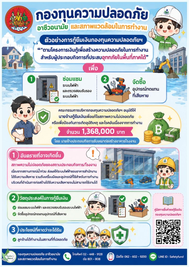 ตัวอย่างการกู้ยืมเงินกองทุนความปลอดภัยฯ เพื่อซ่อมแซมระบบไฟฟ้า และจัดซื้ออุปกรณ์ทดแทนที่เสียหาย “ตามโครงการเงินกู้เพื่อสร้างความปลอดภัยในการทำงานสำหรับผู้ประกอบกิจการที่ประสบอุทกภัยในพื้นที่ภาคใต้”