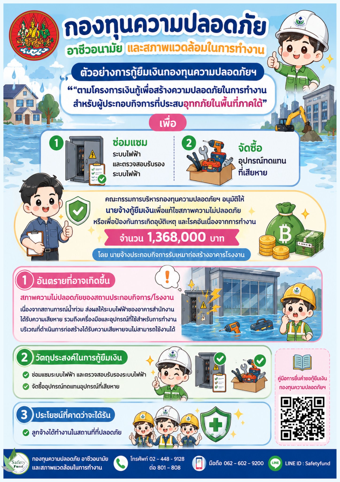 ตัวอย่างการกู้ยืมเงินกองทุนความปลอดภัยฯ เพื่อซ่อมแซมระบบไฟฟ้า และจัดซื้ออุปกรณ์ทดแทนที่เสียหาย “ตามโครงการเงินกู้เพื่อสร้างความปลอดภัยในการทำงานสำหรับผู้ประกอบกิจการที่ประสบอุทกภัยในพื้นที่ภาคใต้”