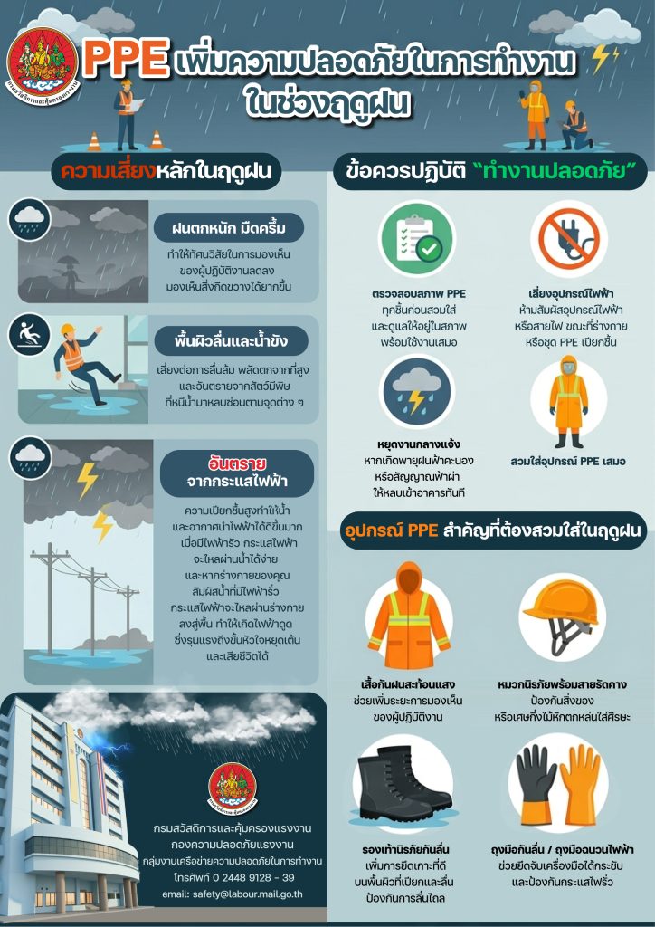 รณรงค์สร้างการรับรู้ เรื่อง PPE เพิ่มความปลอดภัย ในช่วงฤดูฝน
